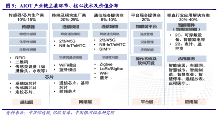 AIoT產(chǎn)業(yè)萬億市場徐徐打開 計算機領(lǐng)域的技術(shù)開發(fā)機遇與挑戰(zhàn)