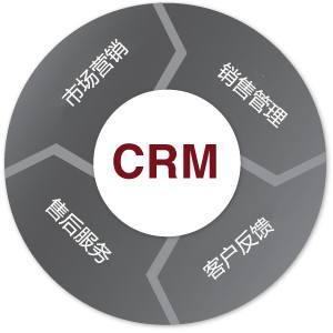 CRM軟件在營銷管理中的核心價值與優(yōu)勢