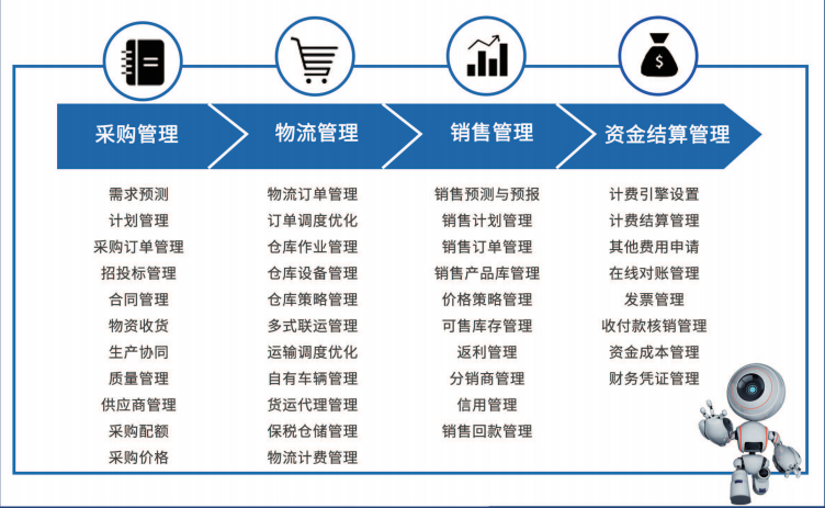 博科資訊ERP與SCM智慧供應鏈軟件榮膺行業大獎，引領企業營銷管理新范式