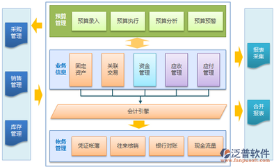 企業(yè)進銷存管理系統(tǒng)中的營銷管理 驅(qū)動增長的關(guān)鍵引擎