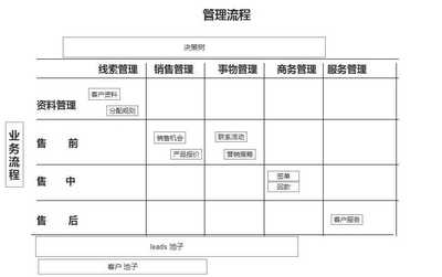 營銷管理面試 策略思維與實戰(zhàn)能力的雙重考驗