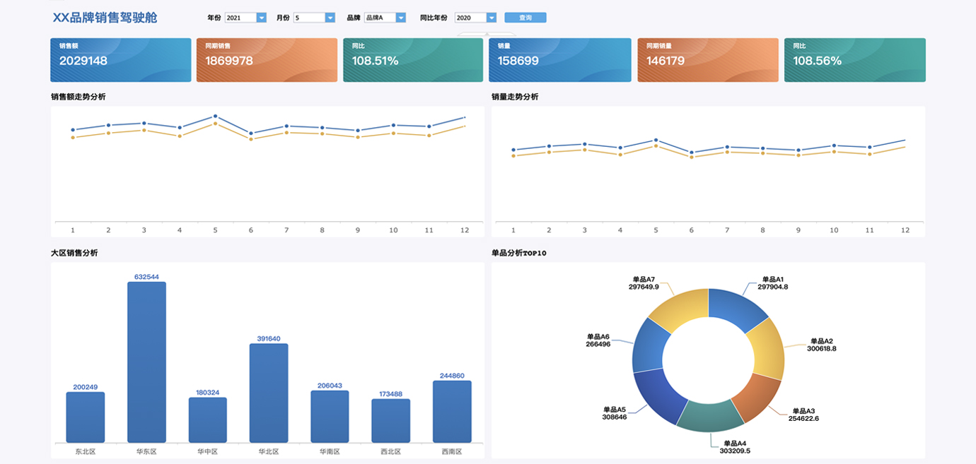 銷售綜合管理方案 基于數(shù)據(jù)分析與可視化的營銷管理實踐指南