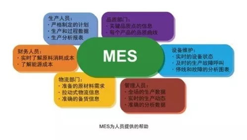 MES管理系統(tǒng) 賦能家具企業(yè)，營(yíng)銷(xiāo)管理的智能引擎