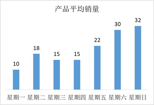 數(shù)據(jù)驅(qū)動決策 大數(shù)據(jù)時代營銷管理的三個關(guān)鍵環(huán)節(jié)