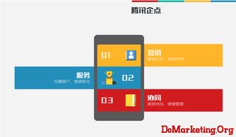 騰訊企點(diǎn) 互聯(lián)時代企業(yè)營銷、管理與協(xié)同的新起點(diǎn)